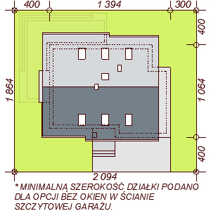 plot